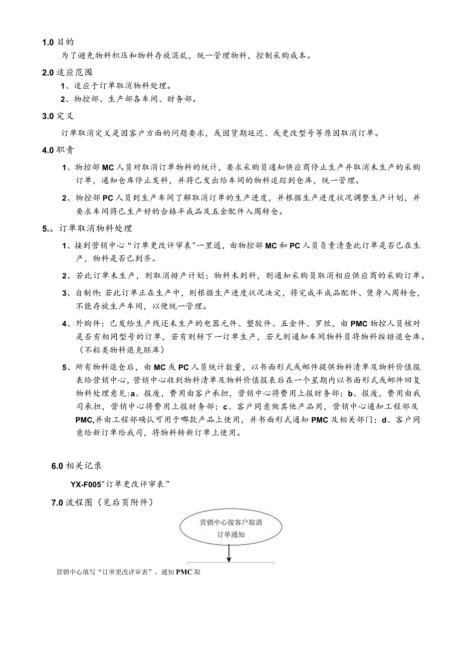 订单取消物料处理规定及流程.docx_第1页