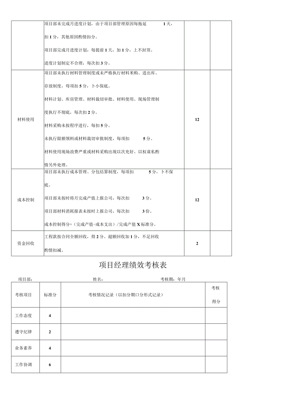 施工单位项目部管理人员绩效考核办法.docx_第3页