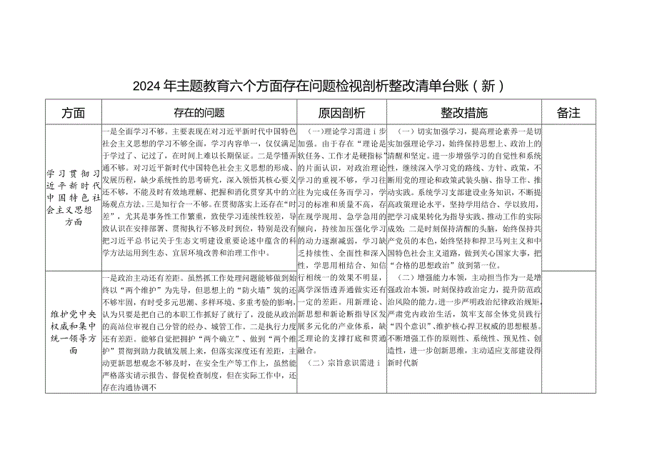 2024年维护党中央权威和集中统一领导、践行宗旨服务人民等六个方面个人存在问题检视剖析整改清单台账.docx_第1页