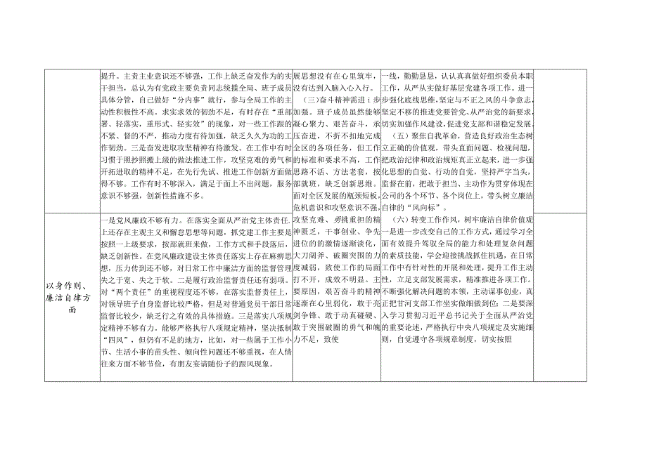 2024年维护党中央权威和集中统一领导、践行宗旨服务人民等六个方面个人存在问题检视剖析整改清单台账.docx_第3页