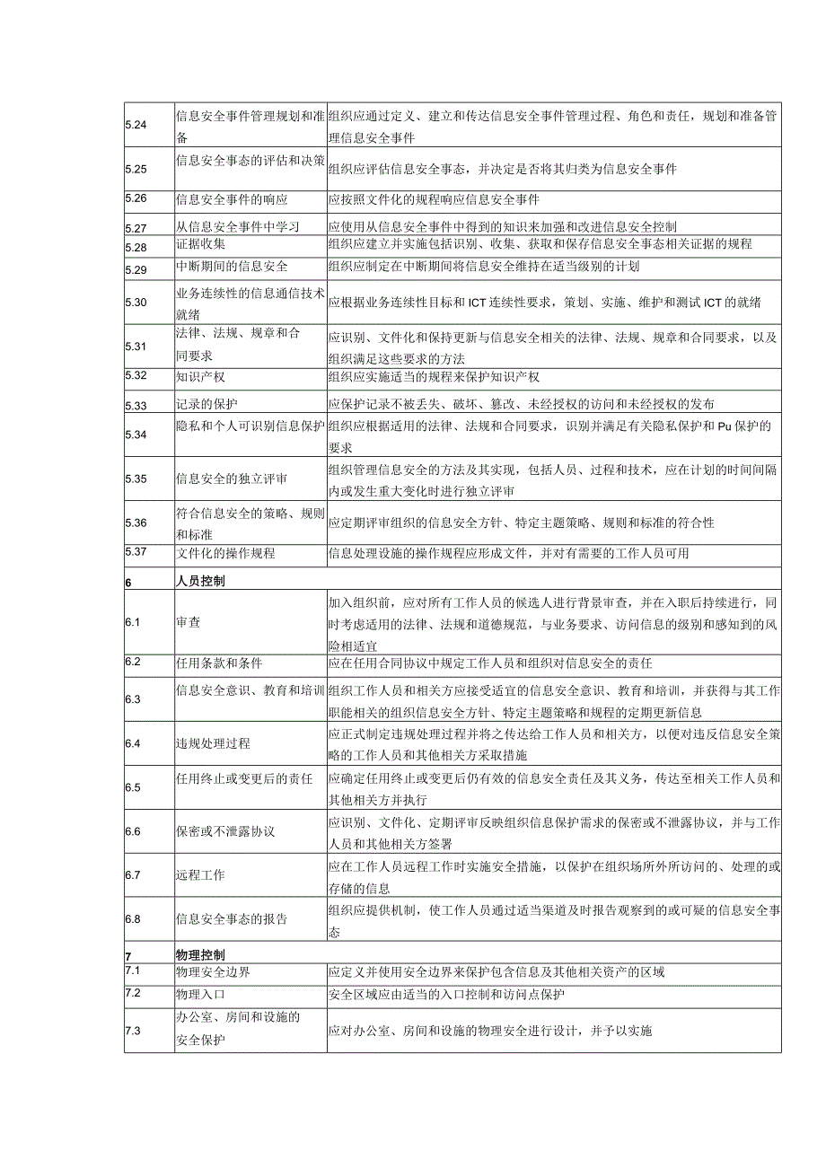 信息安全控制参考.docx_第2页