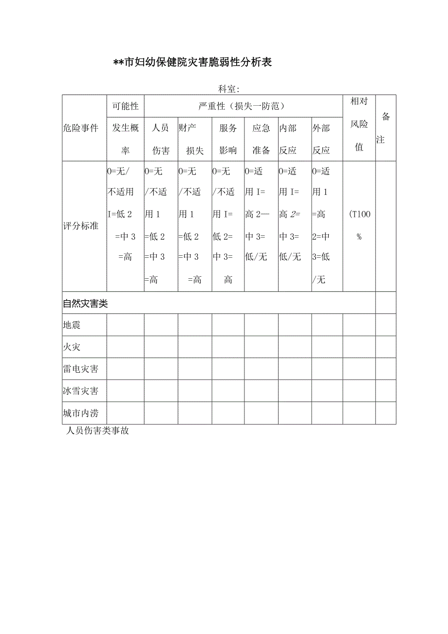 灾害脆弱性分析制度（附各类分析报告）.docx_第3页