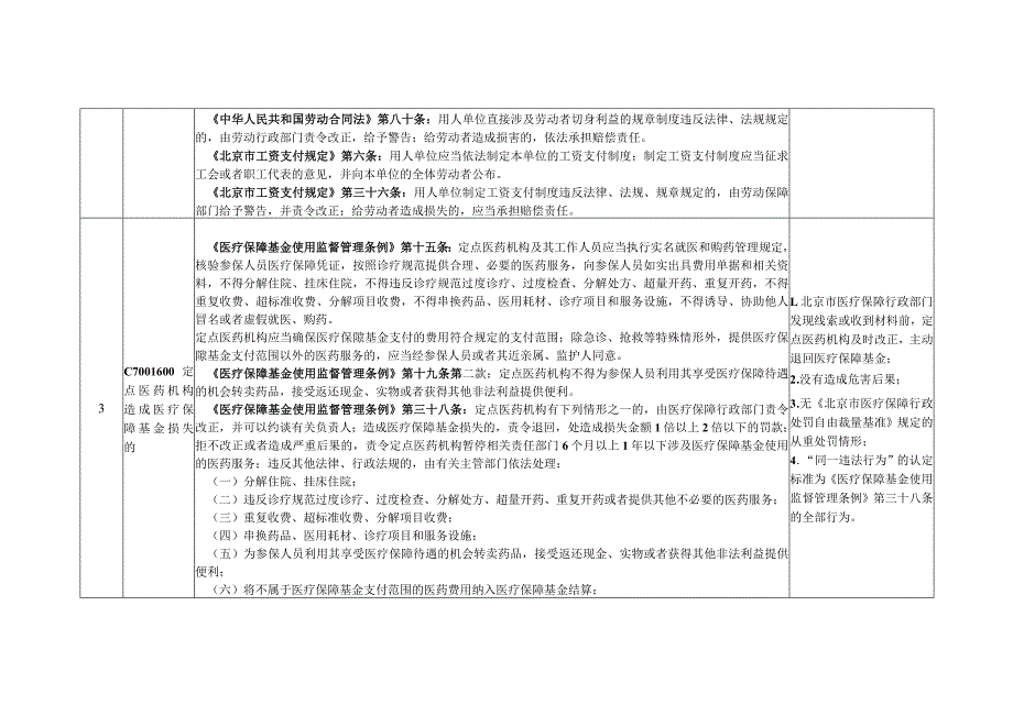 《北京市医疗保障轻微违法行为不予行政处罚事项清单》.docx_第2页