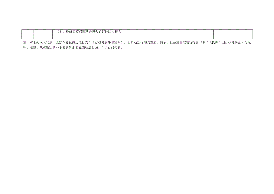 《北京市医疗保障轻微违法行为不予行政处罚事项清单》.docx_第3页