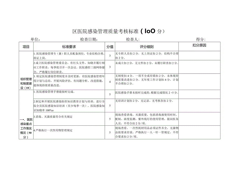 区基层医疗机构院感考核标准.docx_第1页