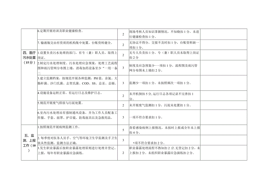 区基层医疗机构院感考核标准.docx_第3页