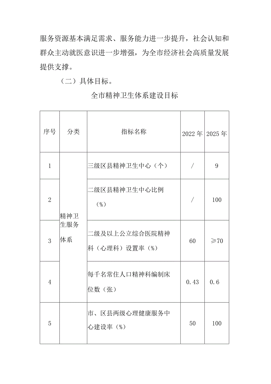 重庆市精神卫生体系建设三年行动计划（2023—2025年）.docx_第2页