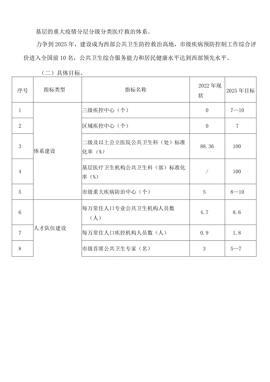 《重庆市公共卫生能力提升三年行动计划(2023—2025年)》.docx_第2页