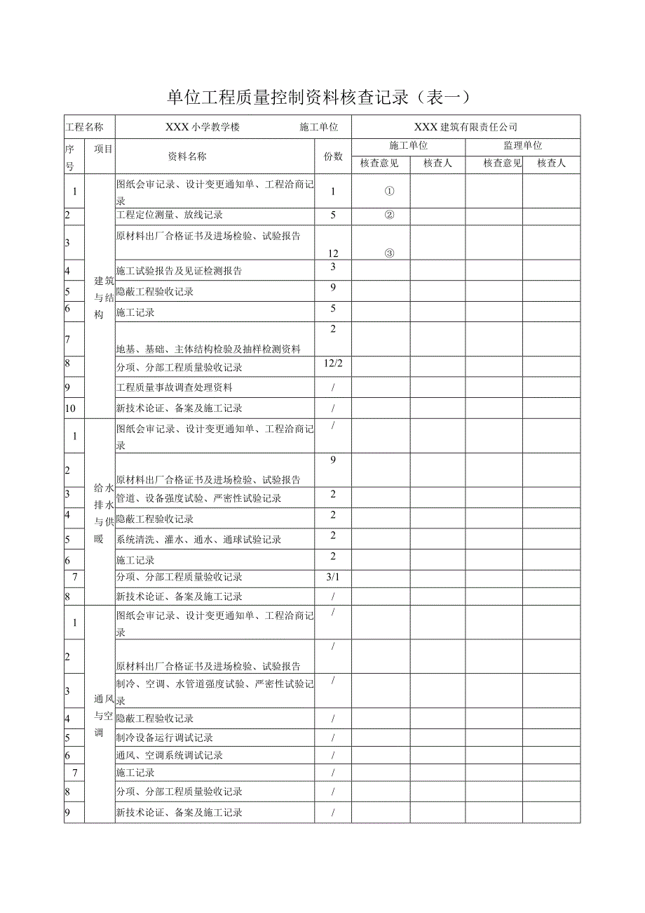 单位工程竣工验收记录.docx_第2页