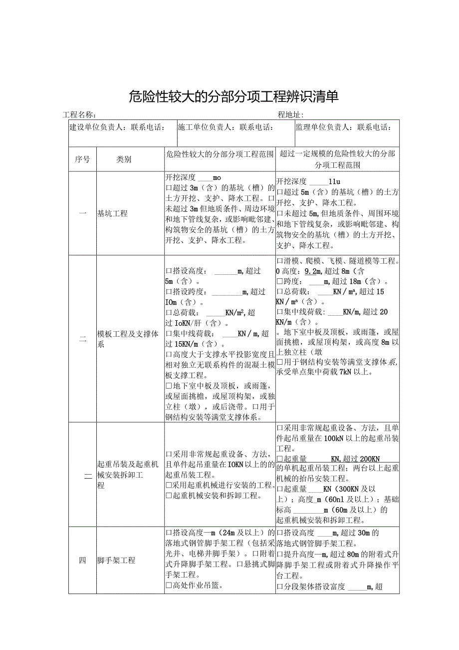 危险性较大的分部分项工程专家论证附件汇总.docx_第1页