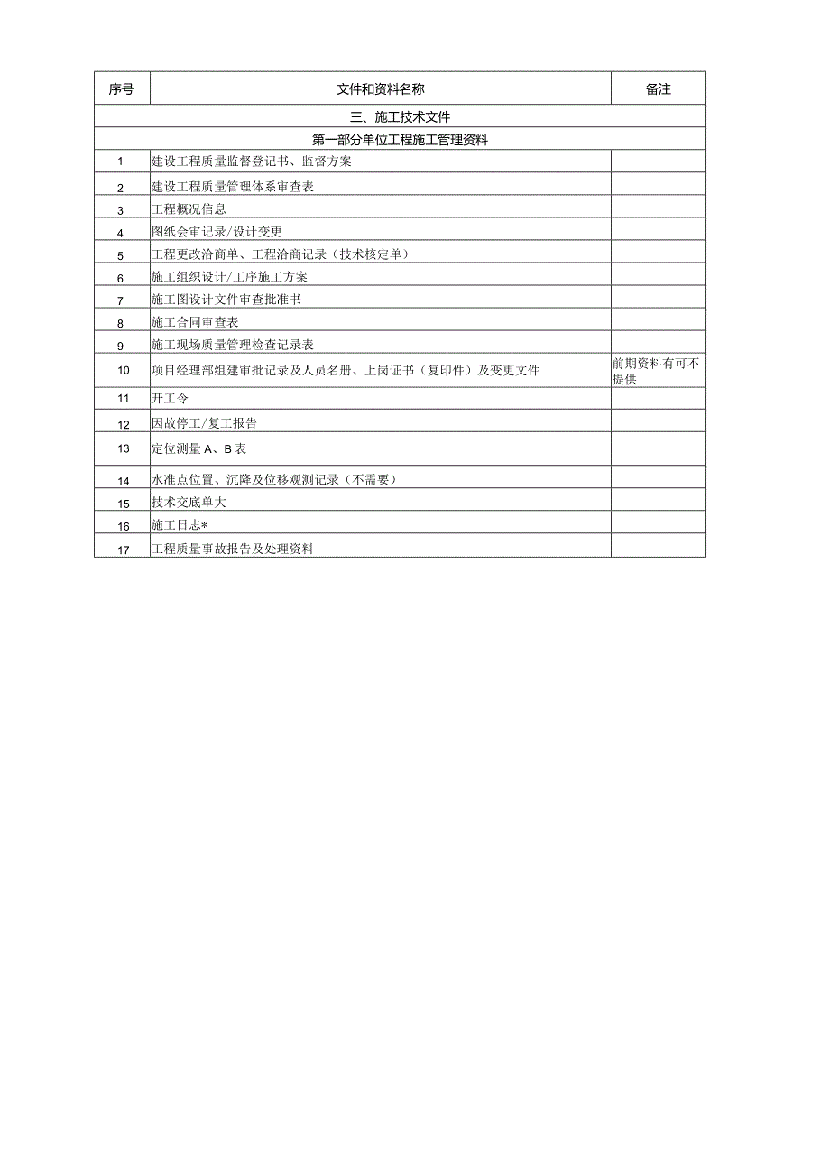 房建工程档案接收内容及排列顺序.docx_第2页