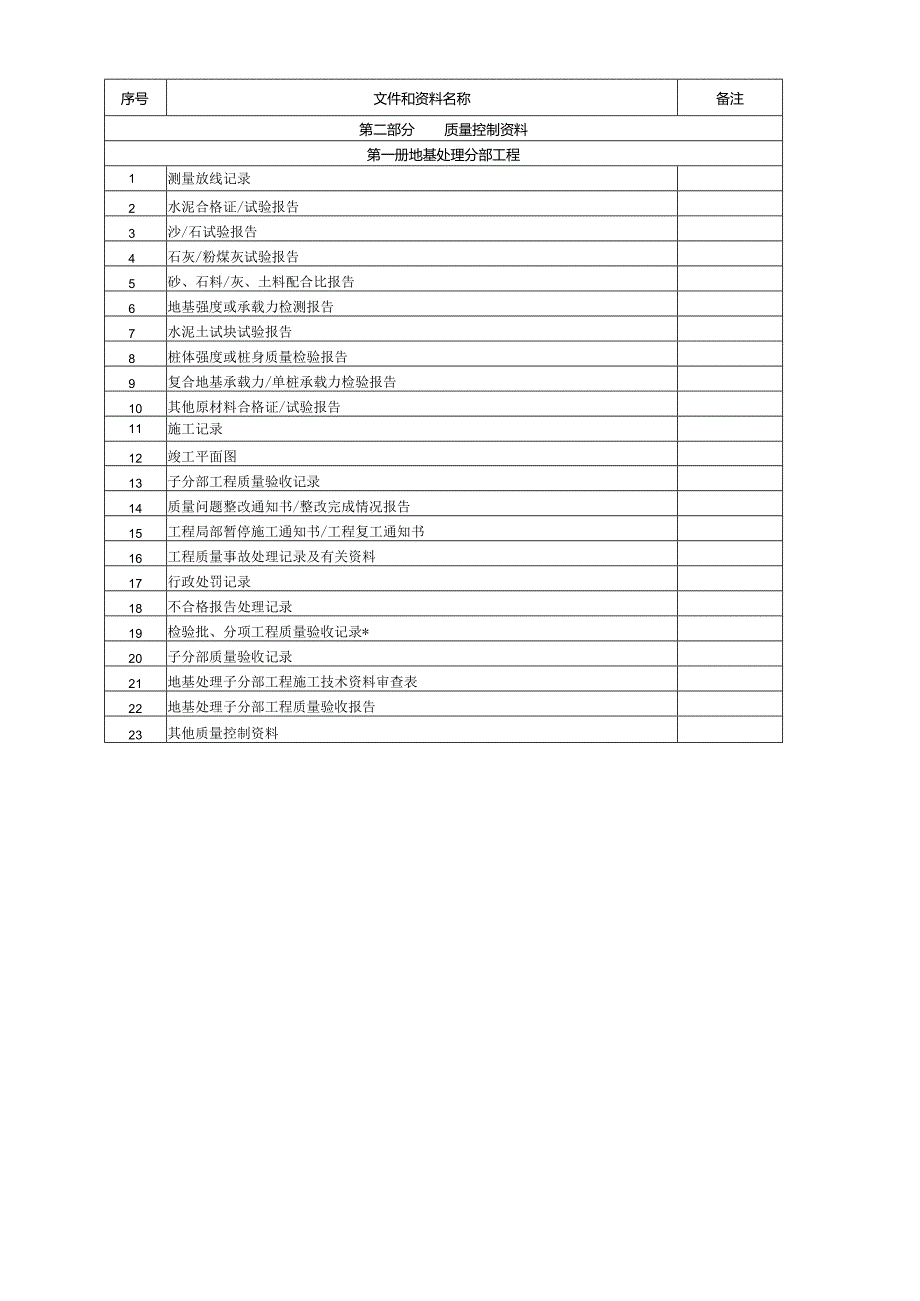 房建工程档案接收内容及排列顺序.docx_第3页