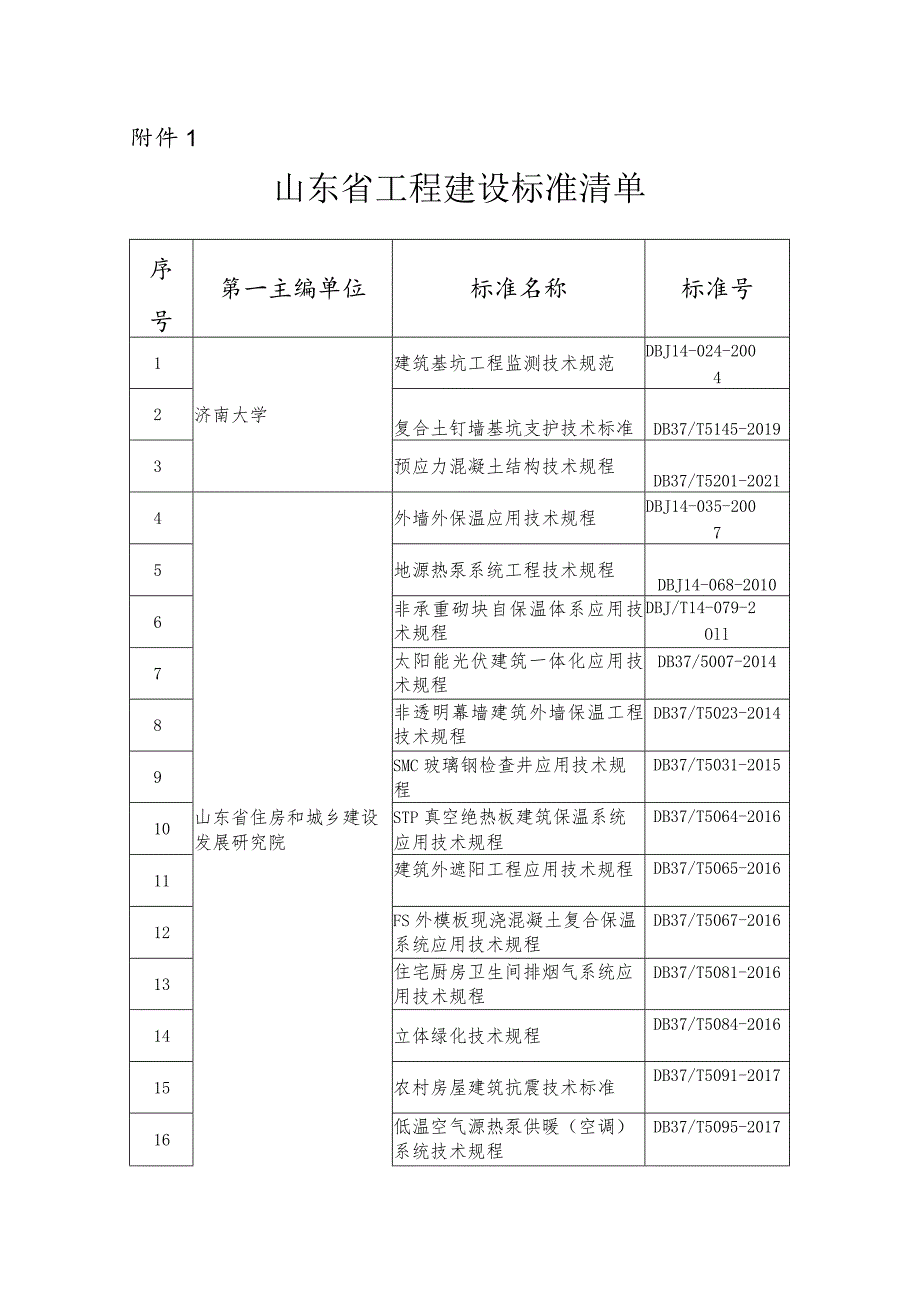 山东省工程建设标准清单.docx_第1页