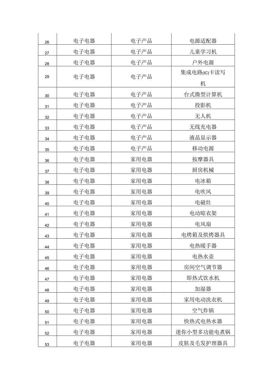 四川省重点工业产品质量安全监管目录（2024年版）.docx_第2页