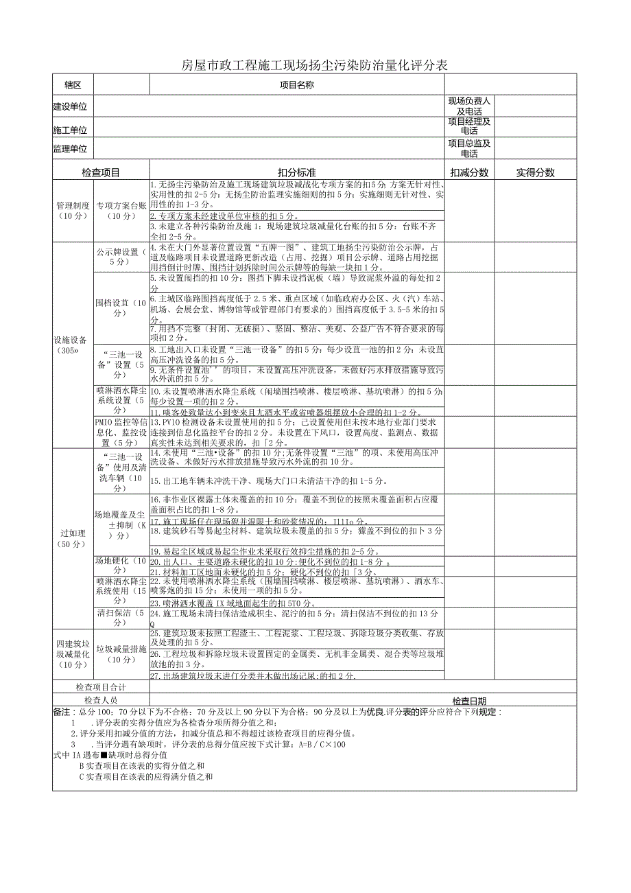 房屋市政工程施工现场扬尘污染防治量化评分表.docx_第1页