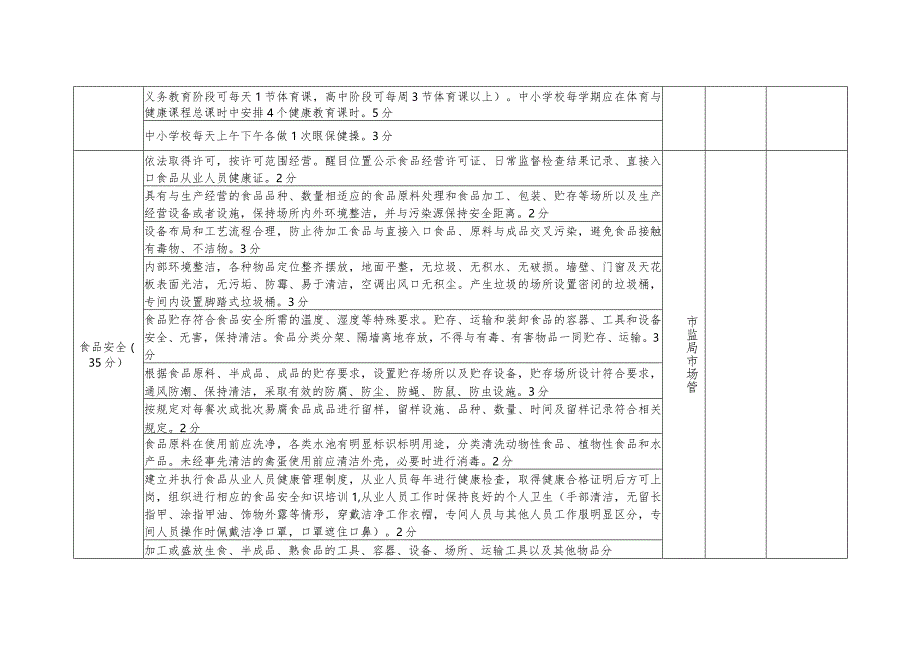 城南区幼儿园、中小学创卫督查评分表（模板）.docx_第2页