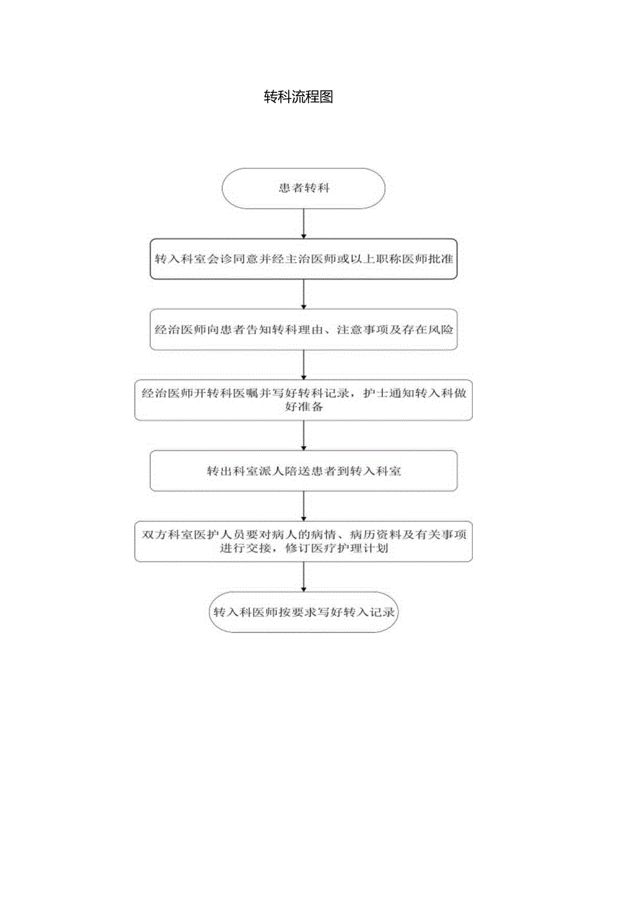 医院转科、转院制度与流程.docx_第2页