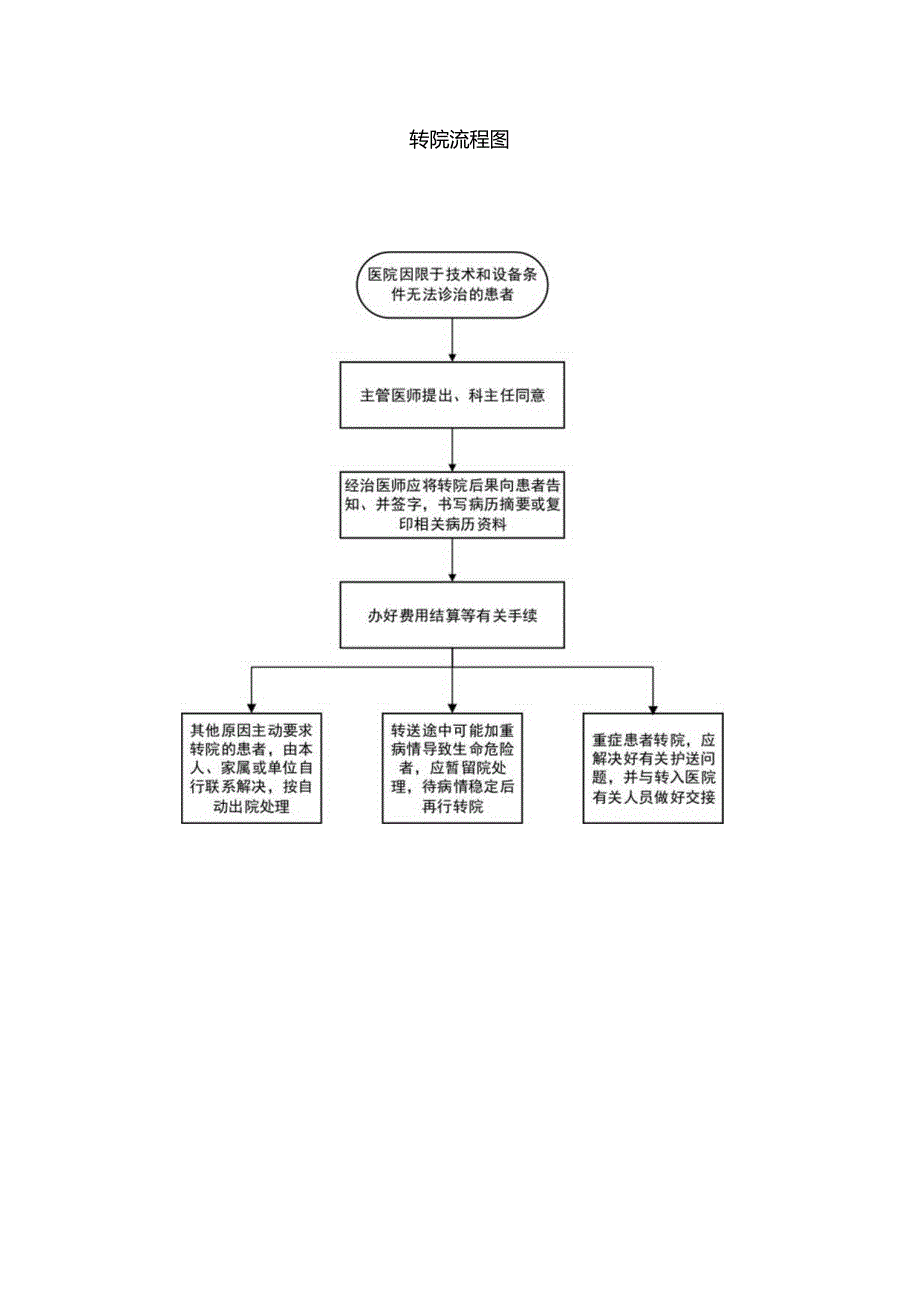 医院转科、转院制度与流程.docx_第3页