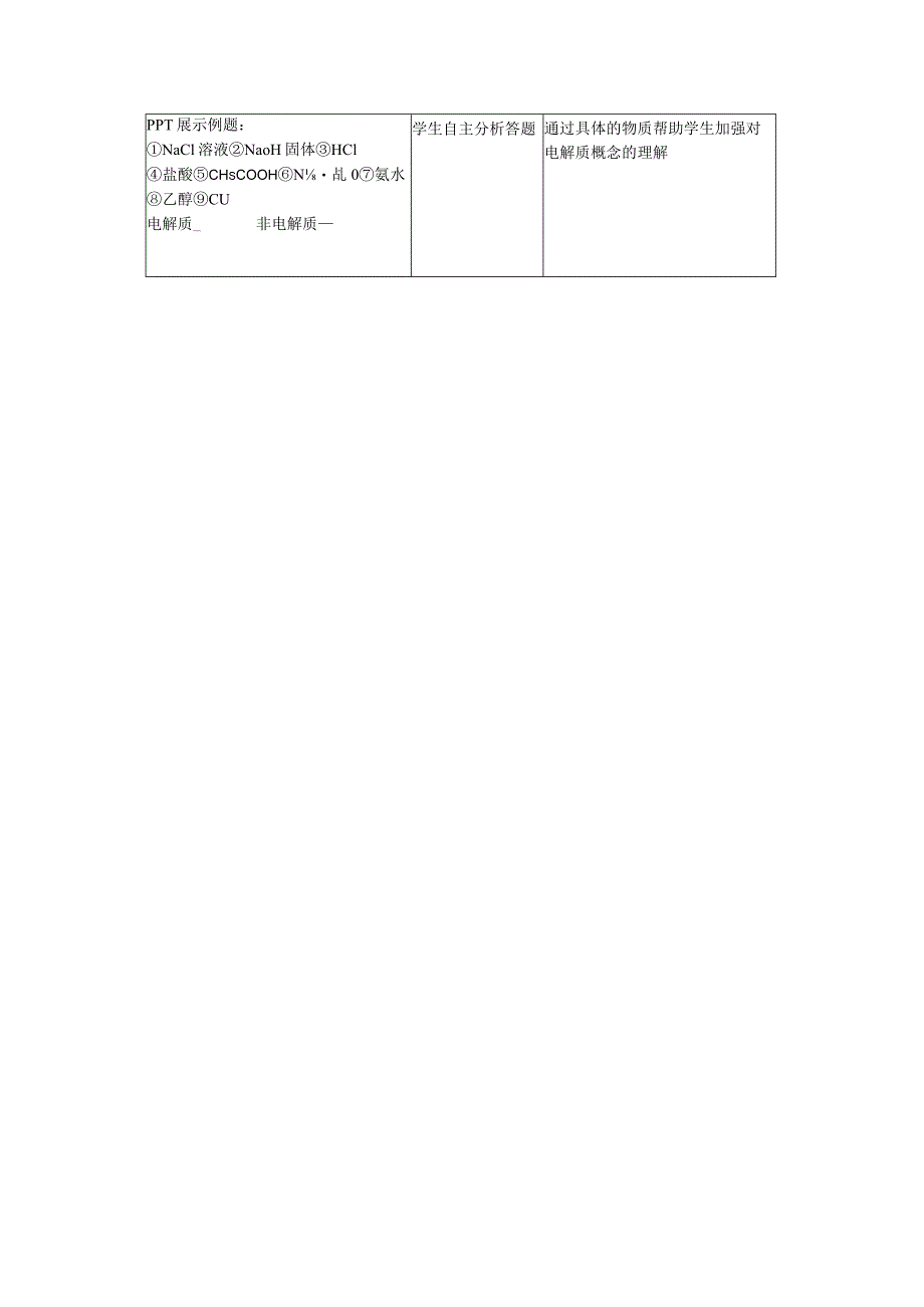 《强电解质和弱电解质》教学设计与教学反思.docx_第2页