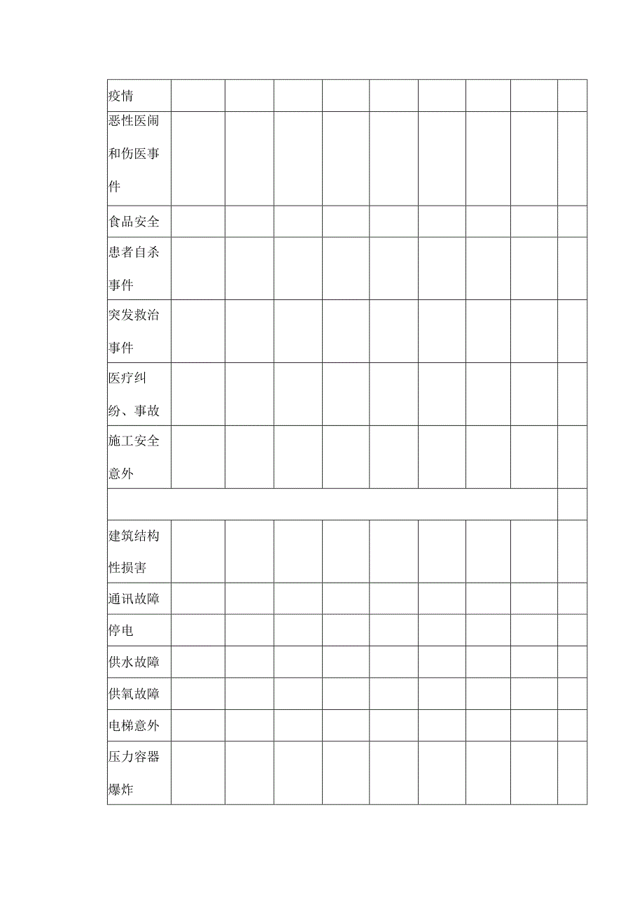 市妇幼保健院灾害脆弱性分析表.docx_第2页