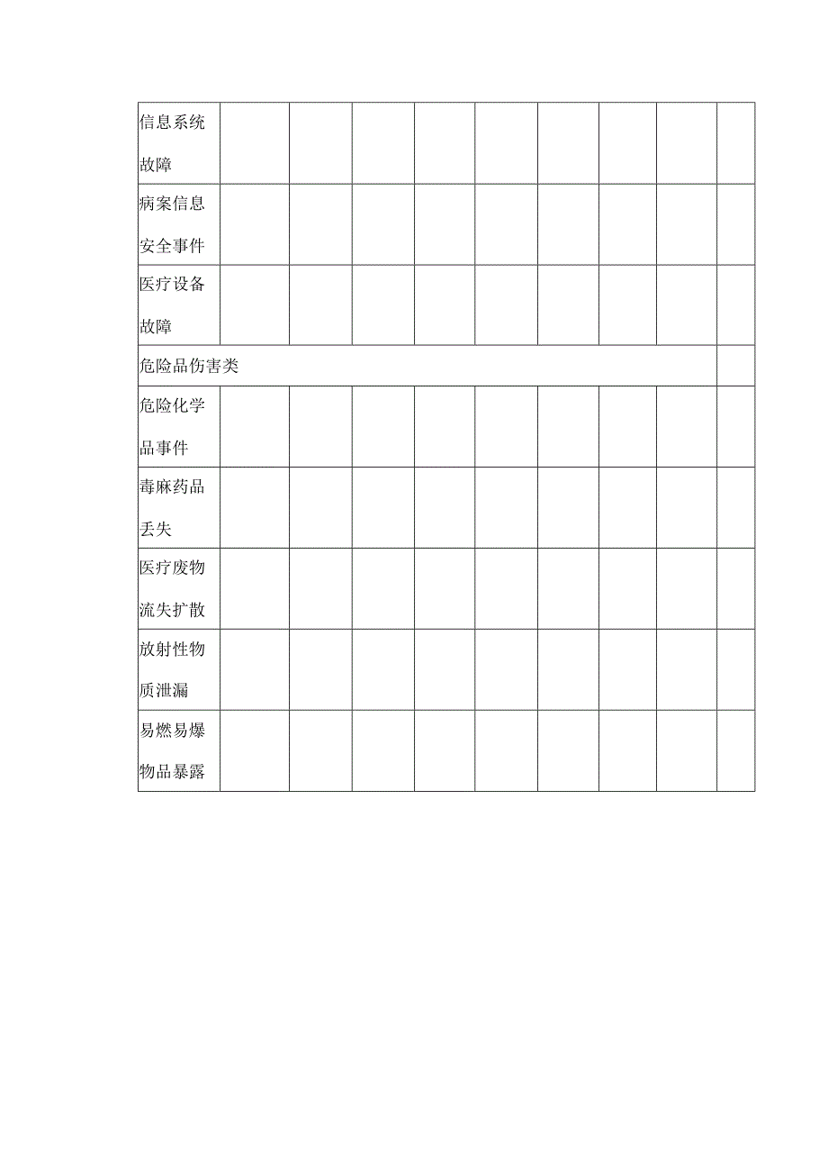 市妇幼保健院灾害脆弱性分析表.docx_第3页