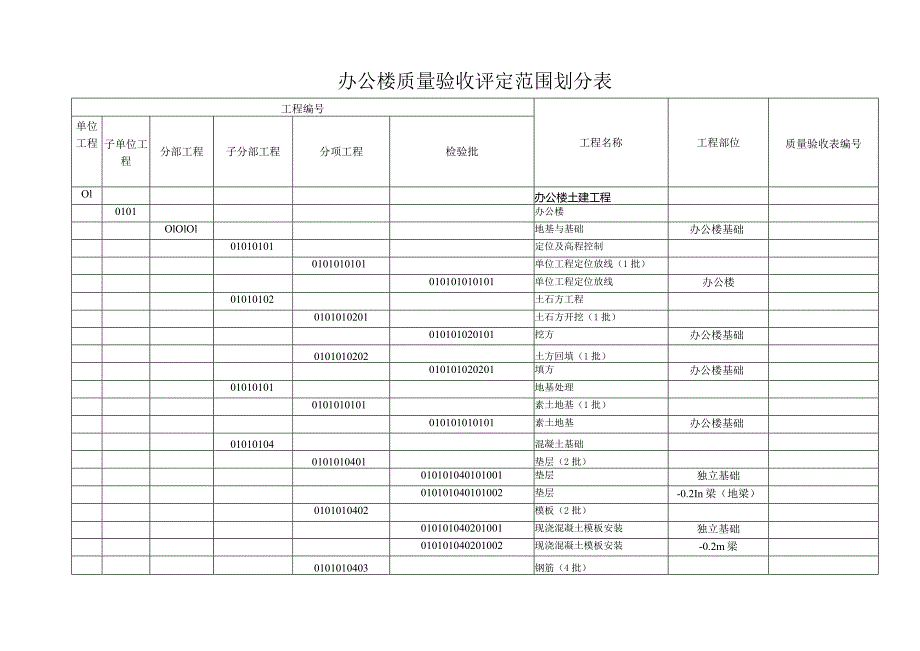 办公楼质量验收评定范围划分表.docx_第1页