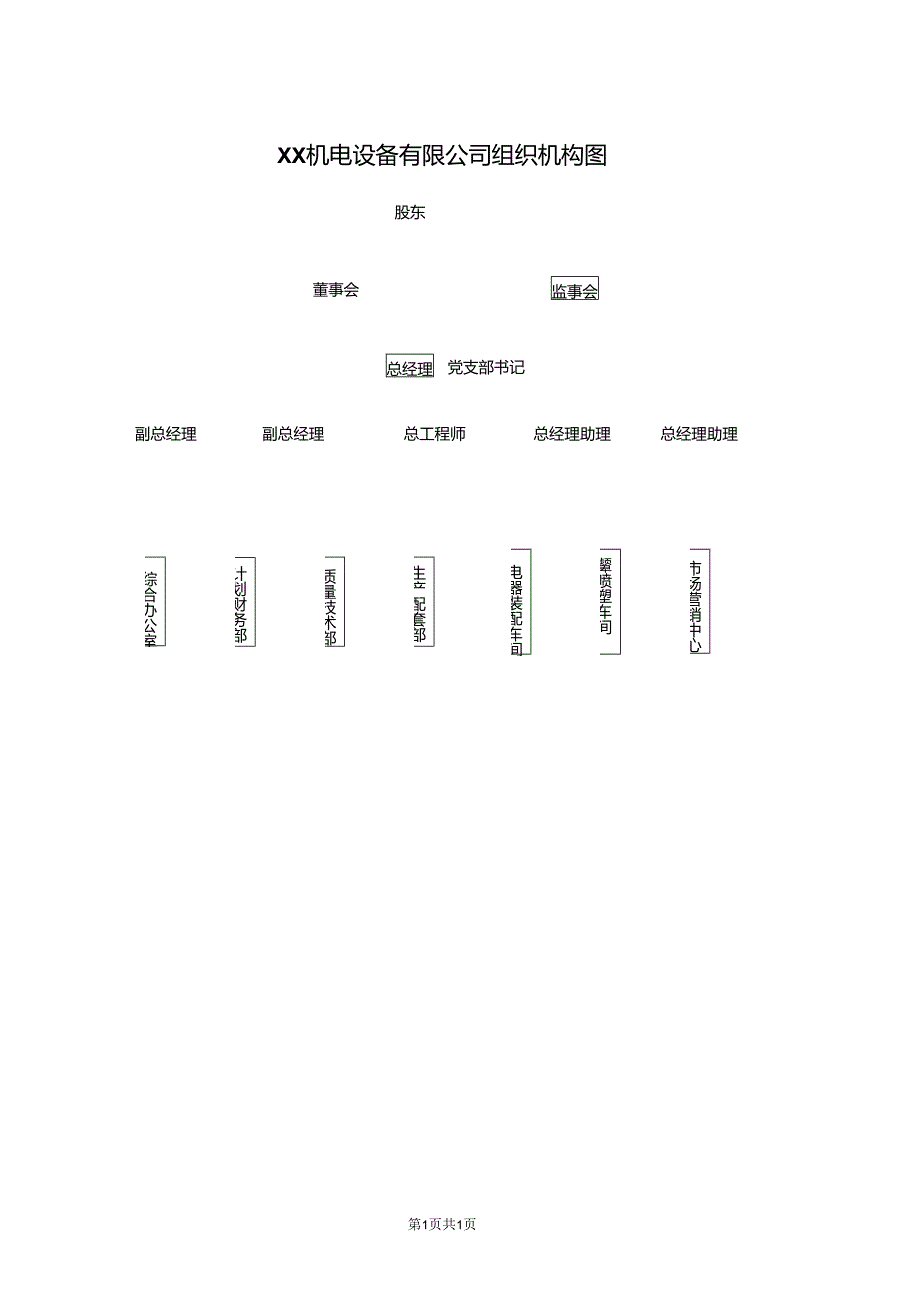 XX机电设备有限公司组织机构图（2024年）.docx_第1页