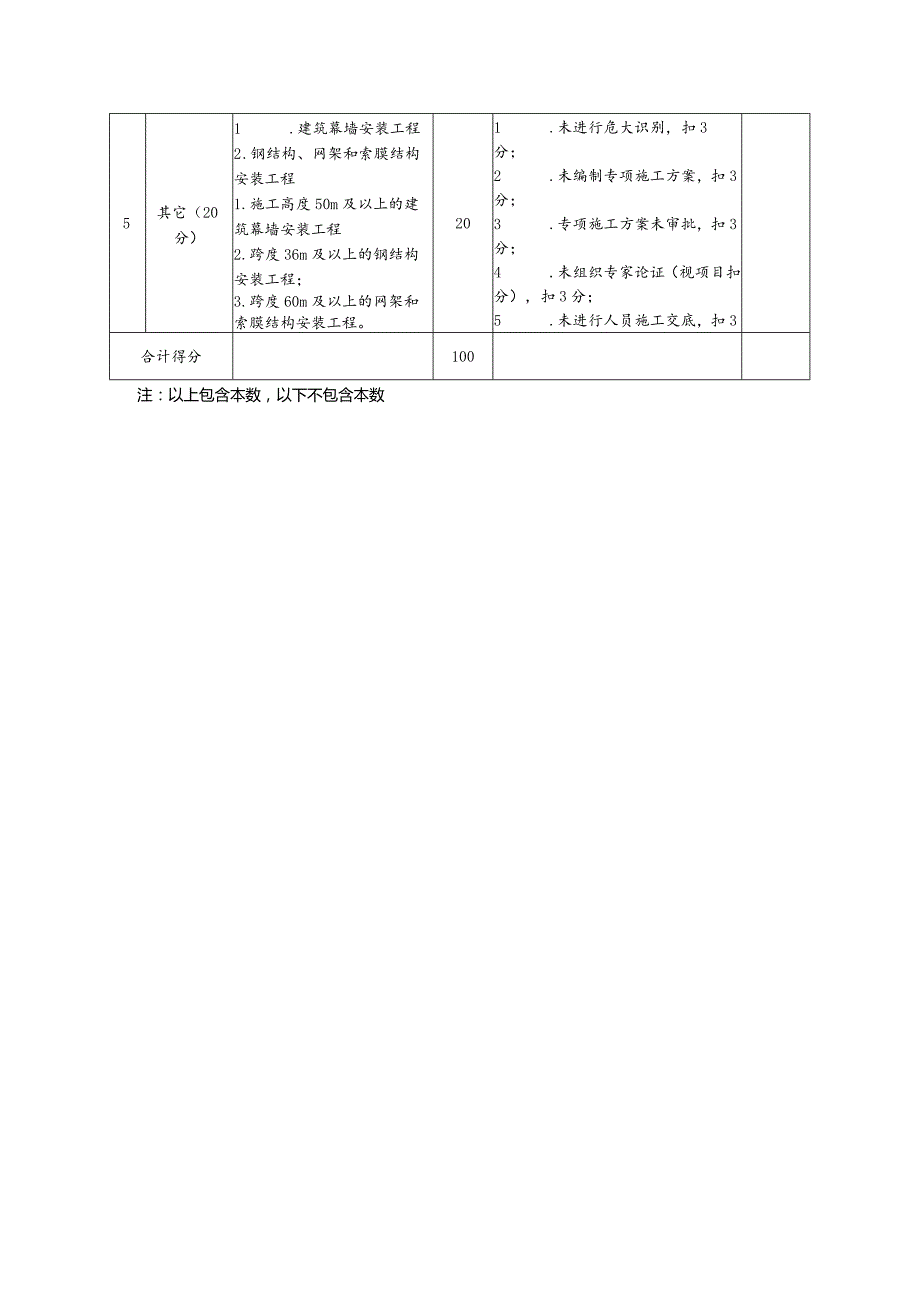 “危大工程”专项整治自查表.docx_第3页