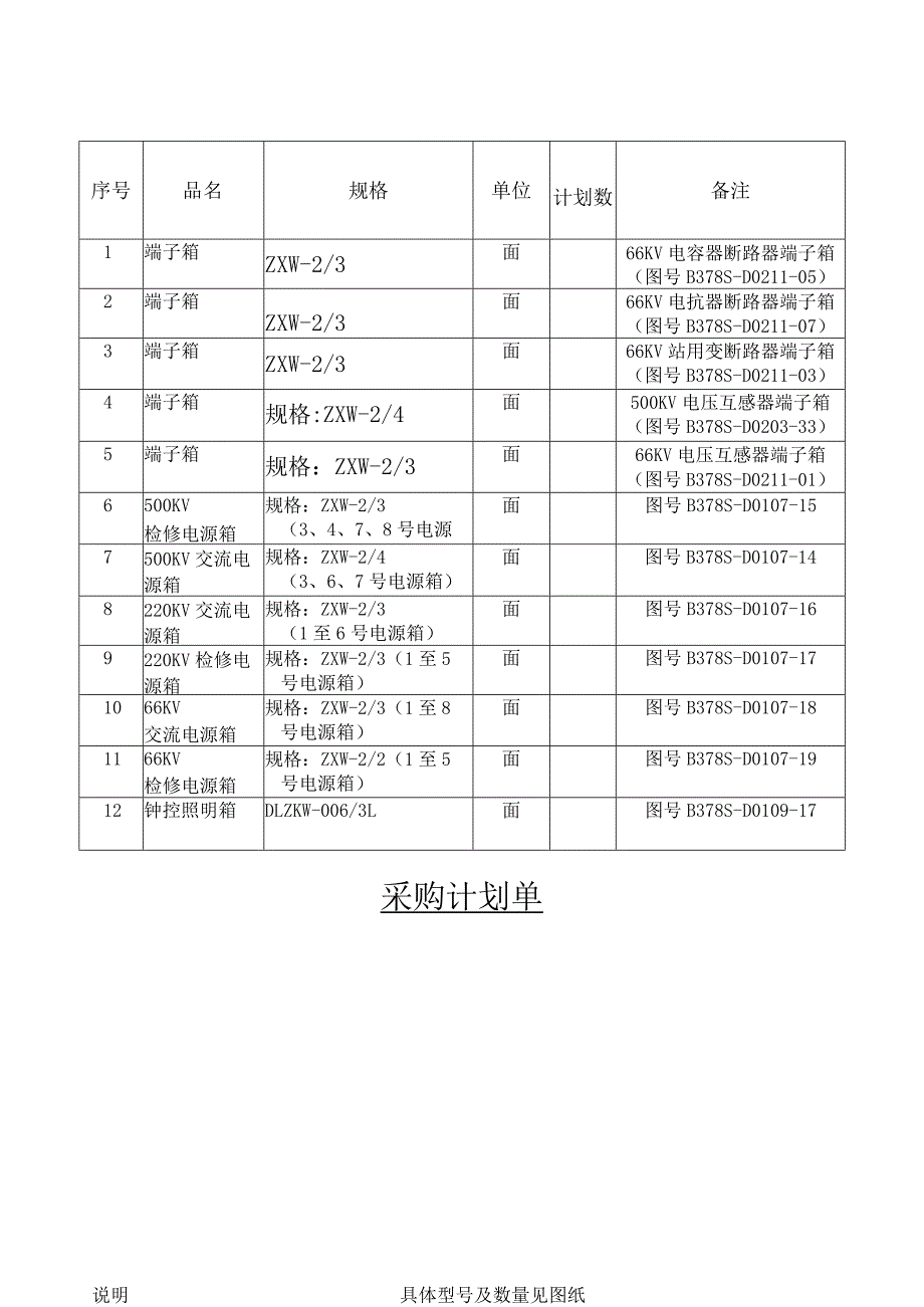 工程用料计划单（2024年）.docx_第1页