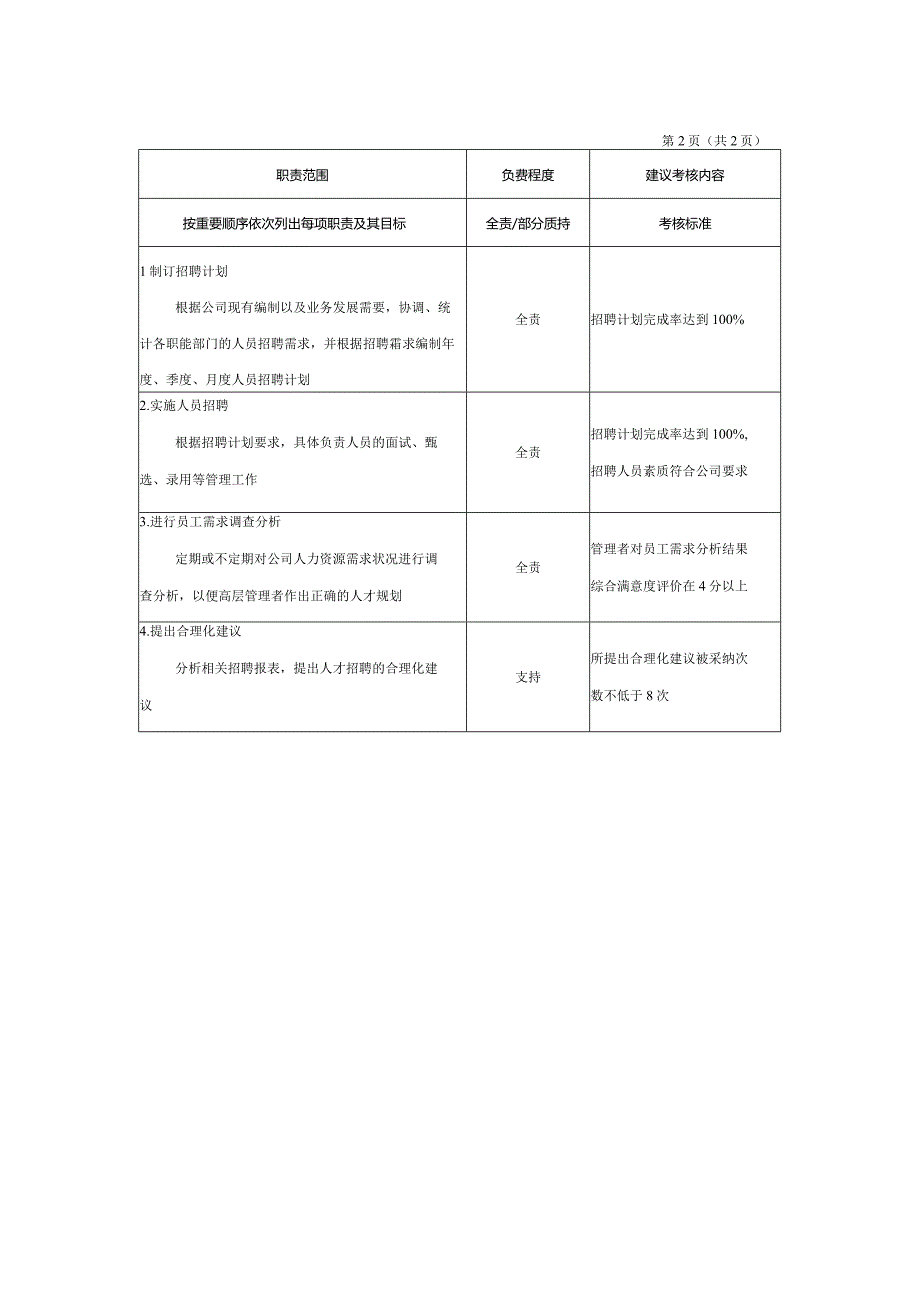 房地产企业招聘主管职位说明书.docx_第2页