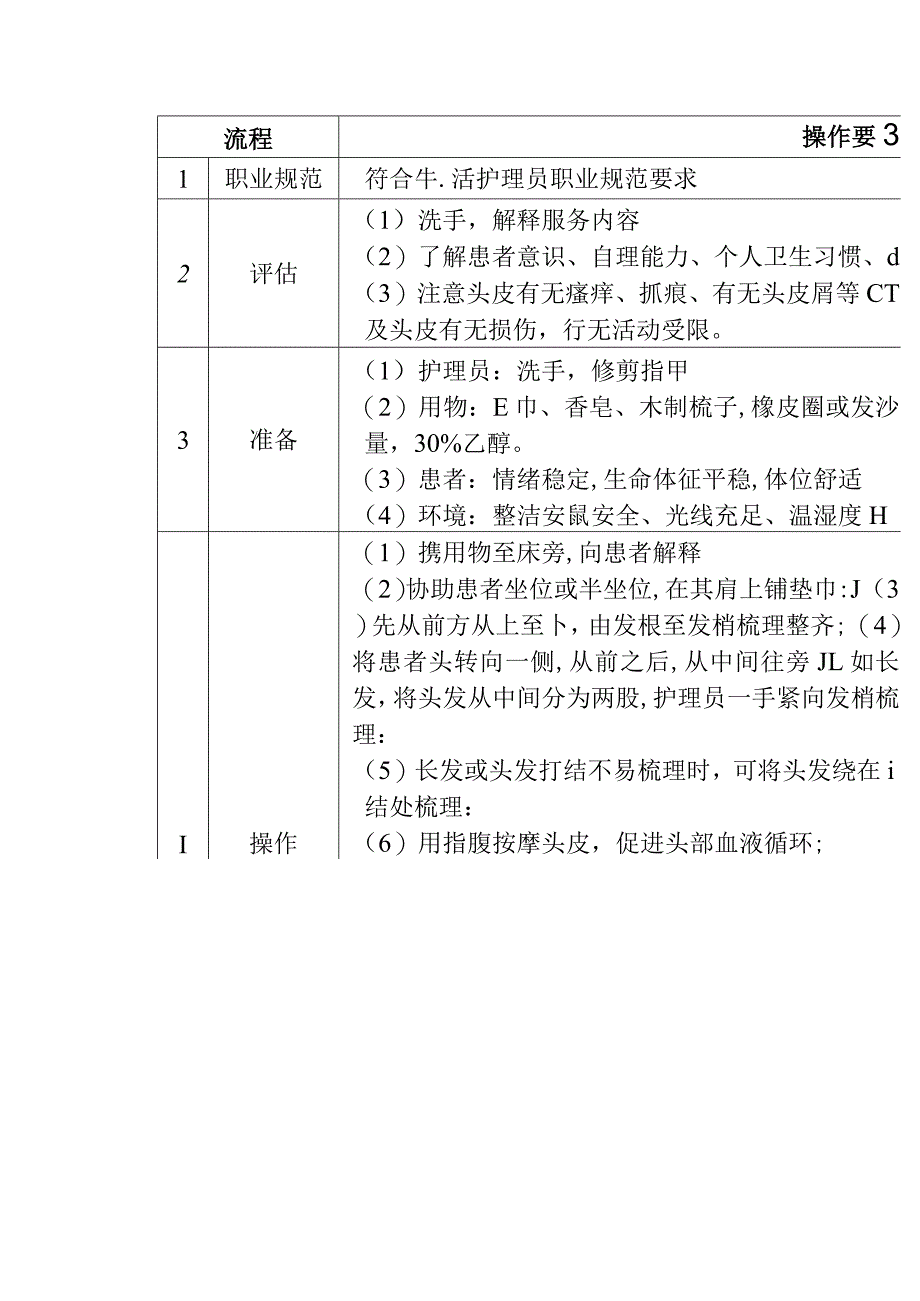 18项基本护理操作流程及评价标准.docx_第2页