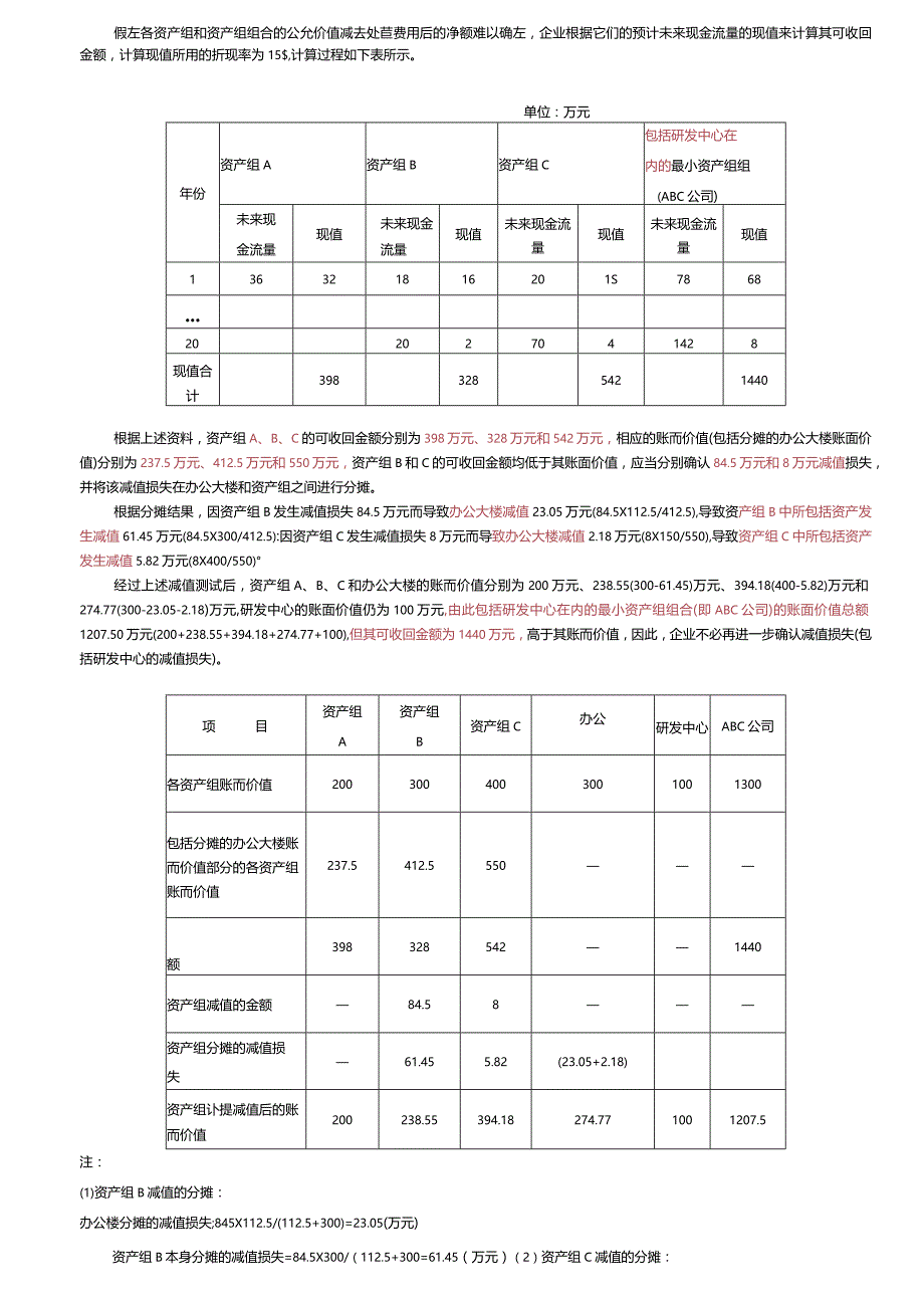 【会计知识点】总部资产的减值测试.docx_第2页