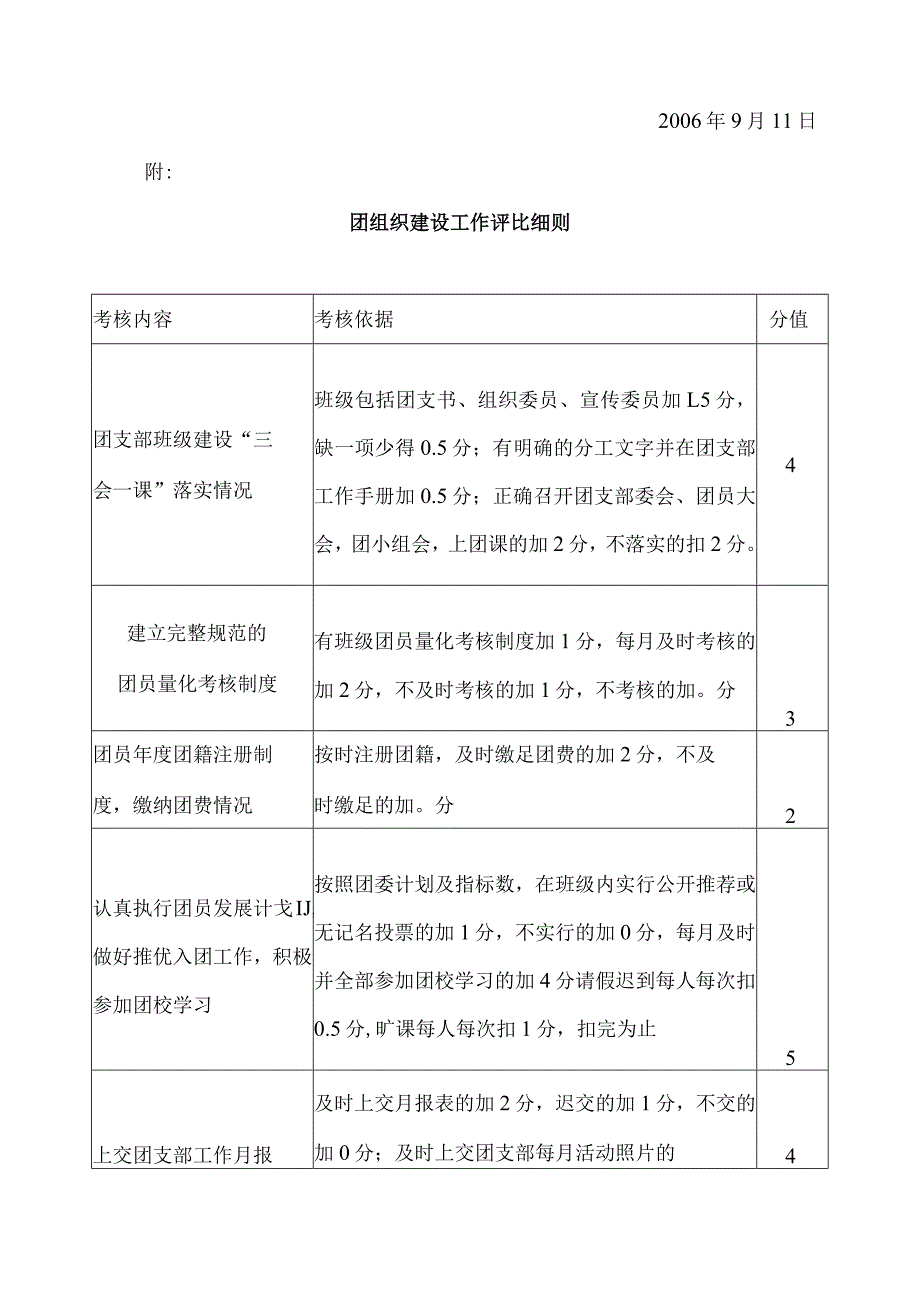 共青团委员会优秀团支部评比方法.docx_第2页