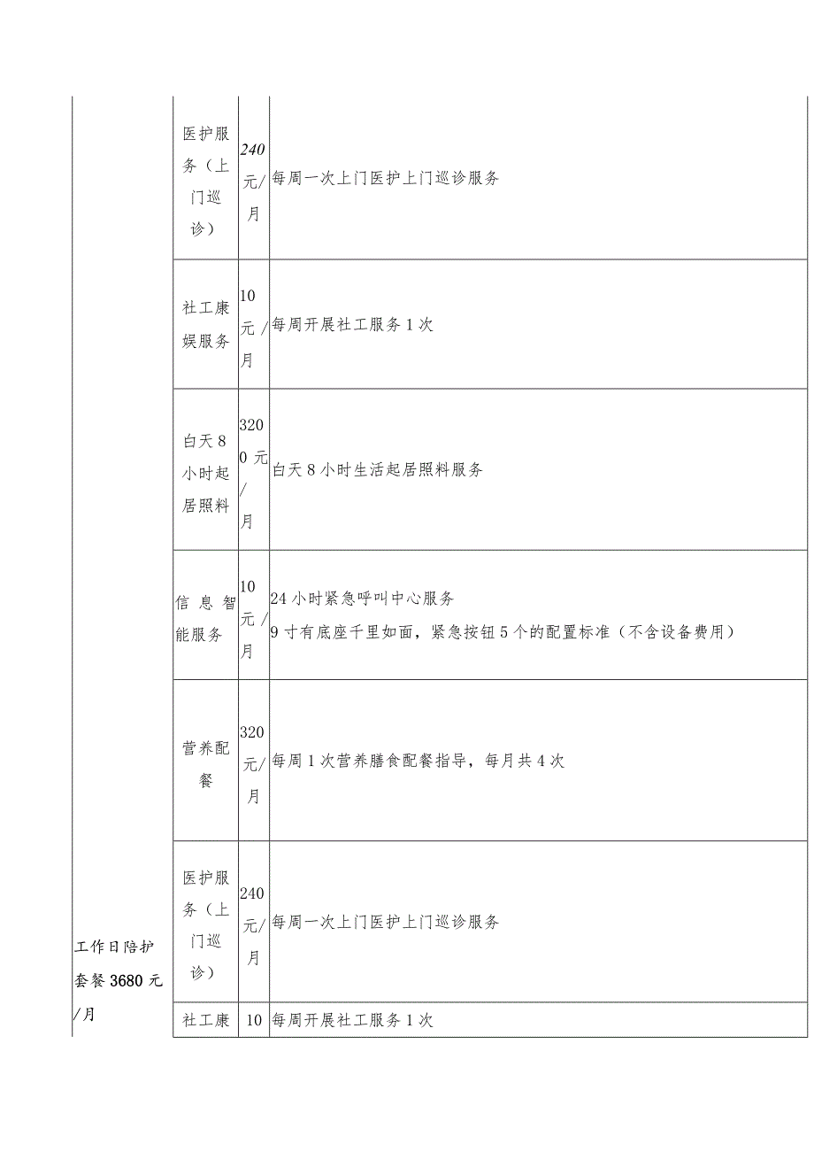 社区居家服务项目收费标准.docx_第2页