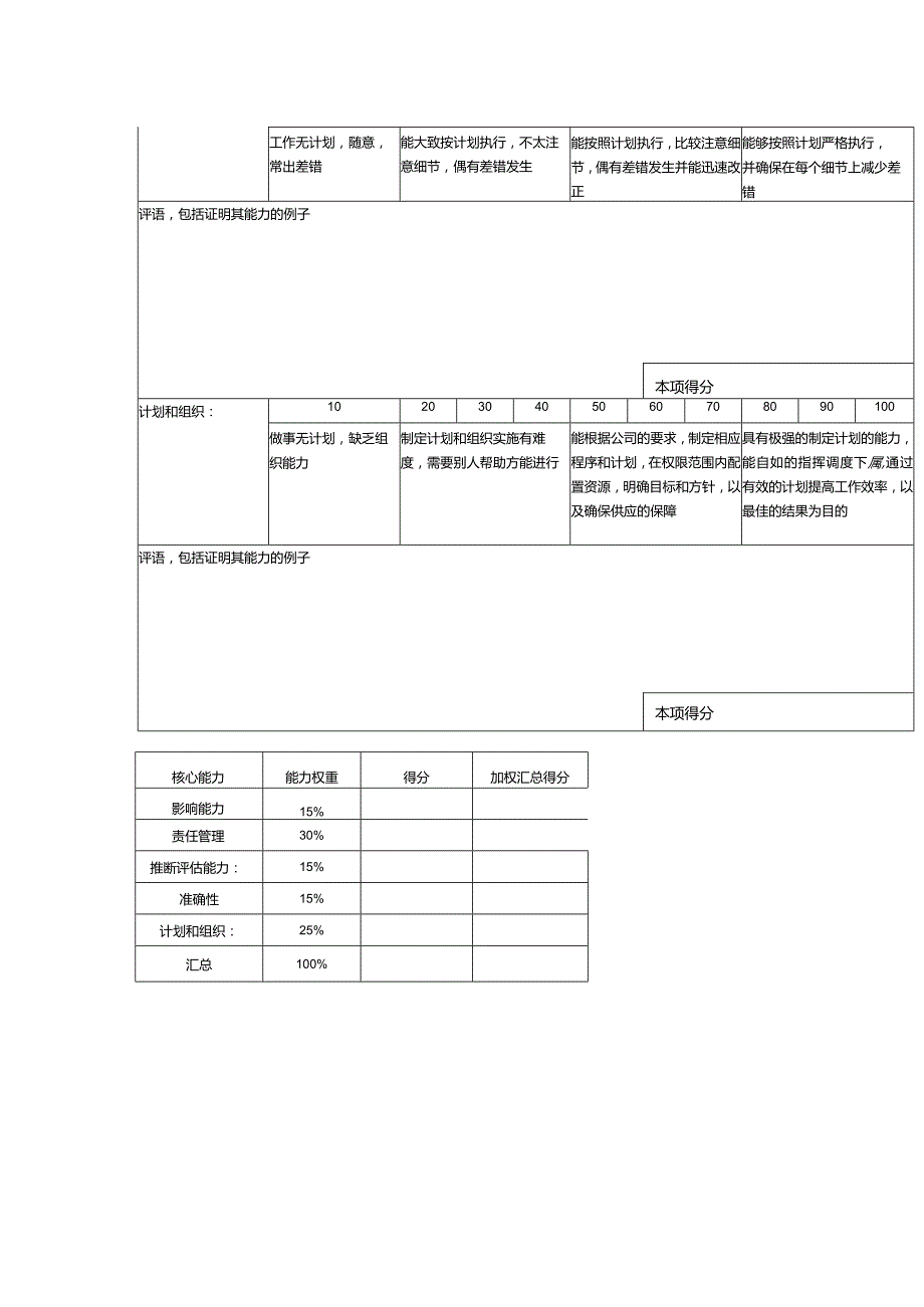 某某物业公司集团材料部经理工作能力打分表.docx_第2页