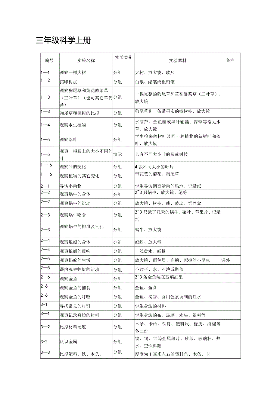 小学科学3～6年级教科版《科学》设备造册清单.docx_第2页