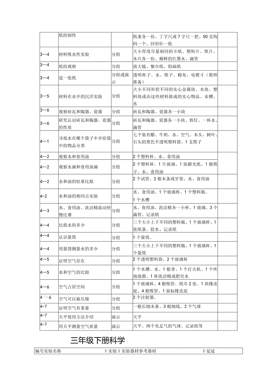 小学科学3～6年级教科版《科学》设备造册清单.docx_第3页