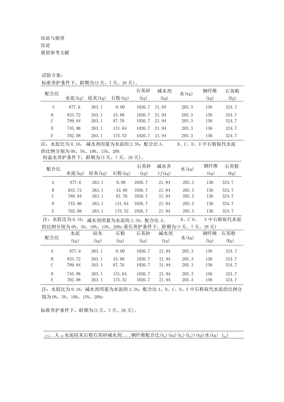 花岗岩石粉替代部分普通硅酸盐水泥的力学性能研究.docx_第2页