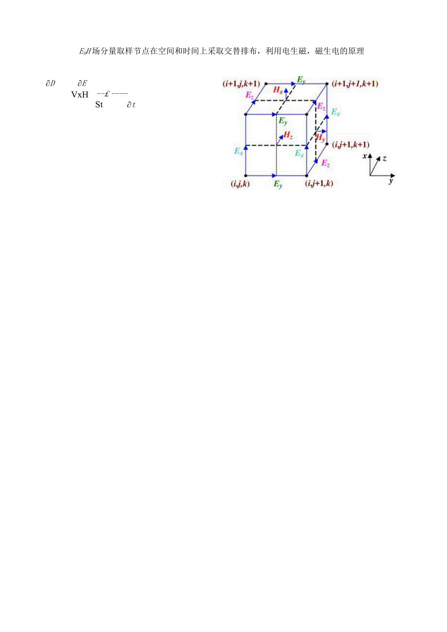 基于时域有限差分法(FDTD)的矩形谐振腔分析.docx_第2页