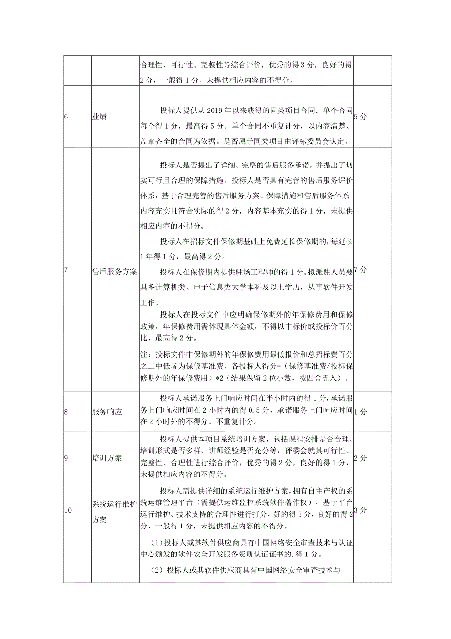 评标内容及标准.docx_第2页