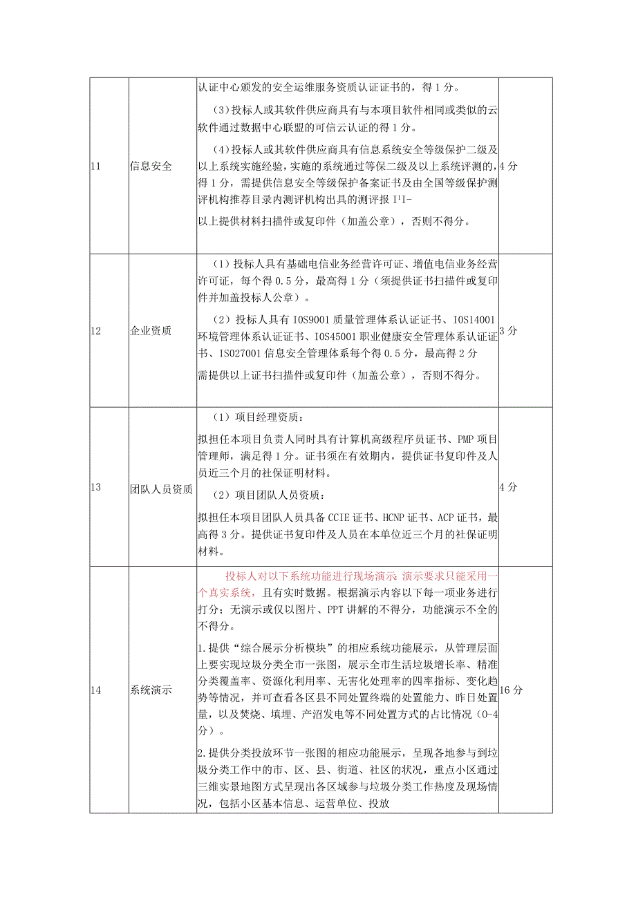 评标内容及标准.docx_第3页