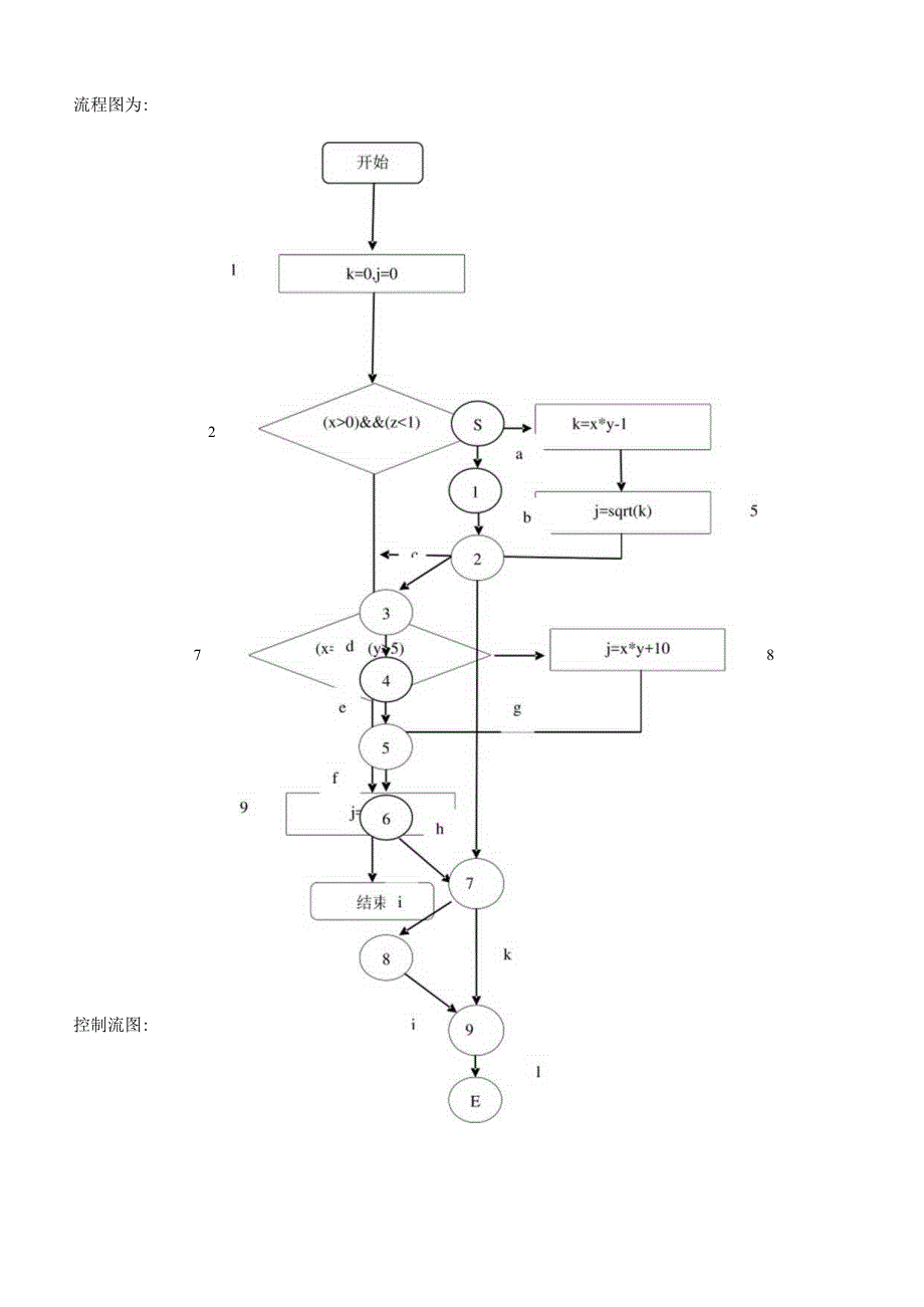 太原理工软件测试实验报告.docx_第3页