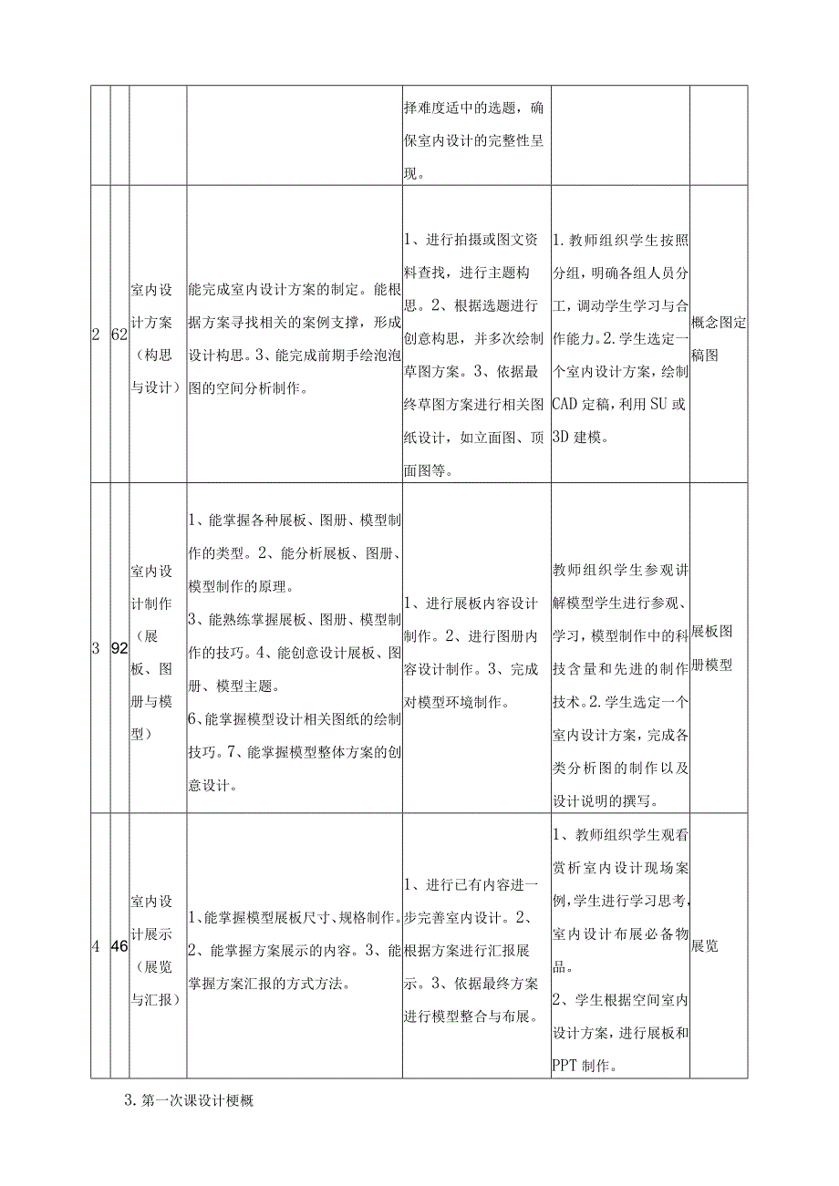 《室内设计》课程标准.docx_第3页