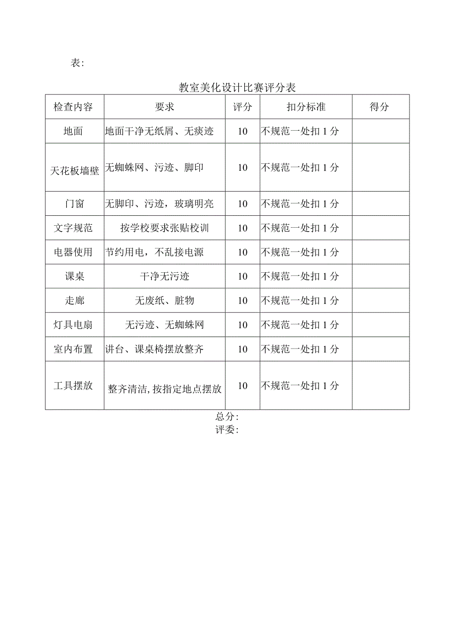 教室美化设计比赛评比细则.docx_第3页