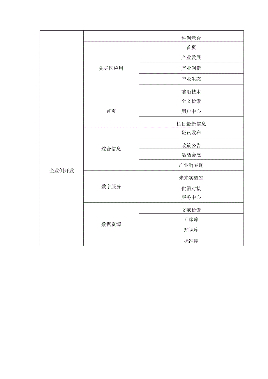 柔性电子产业综合服务平台项目采购需求.docx_第3页