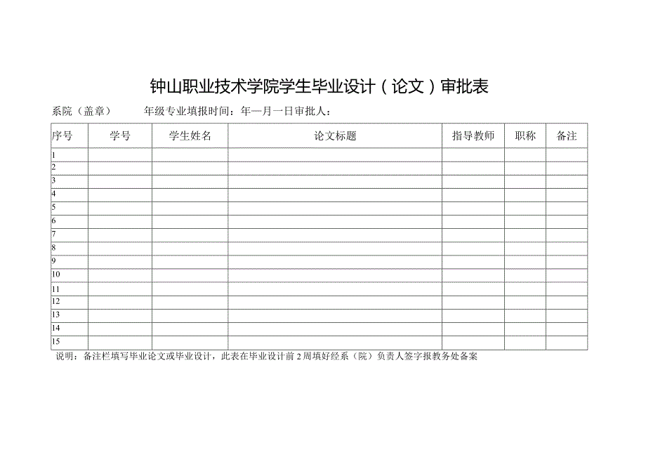 钟山职业技术学院学生毕业设计论文审批表.docx_第1页