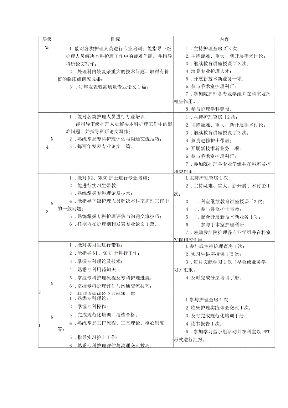 2023年手术室护士分层培训方案.docx_第2页