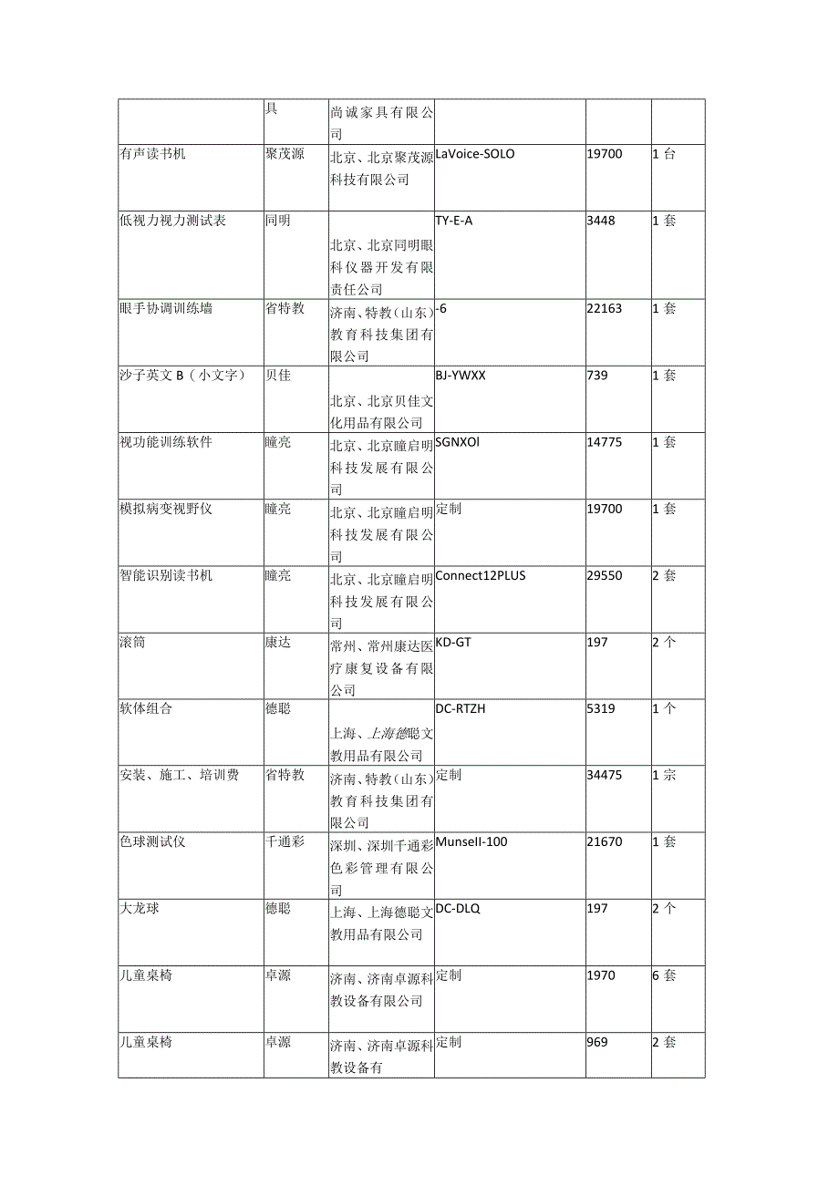 视障学前班建设货物类.docx_第2页