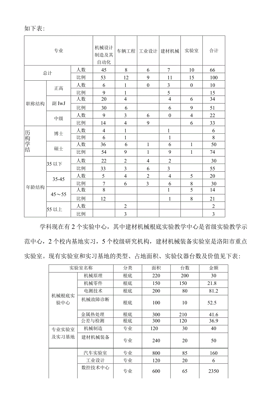 学科建设和发展规划.docx_第2页