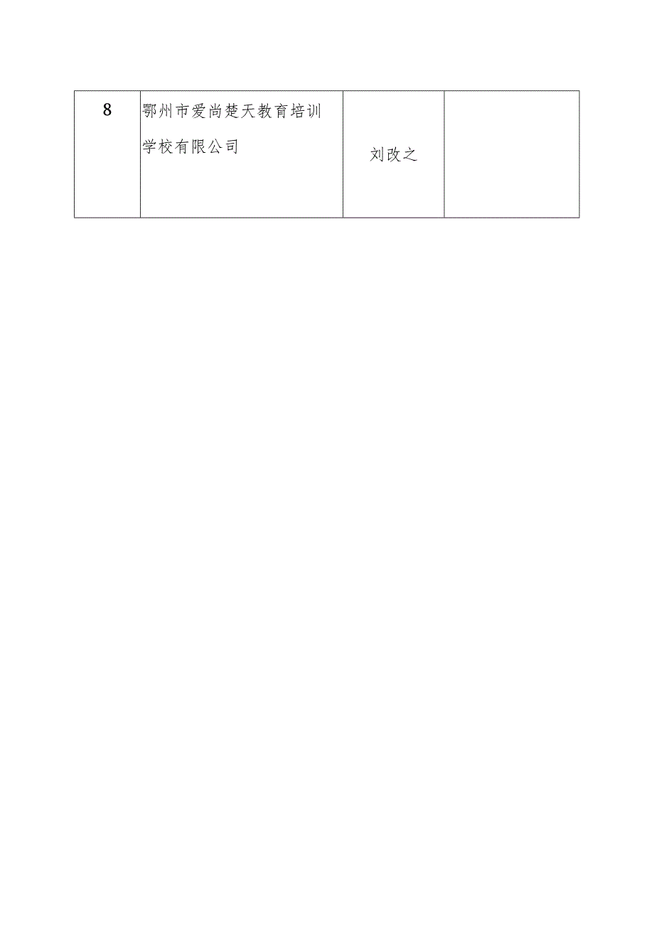 较为规范的培训机构8家.docx_第2页